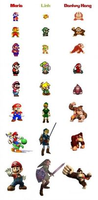 The Evolution of Nintendo Characters